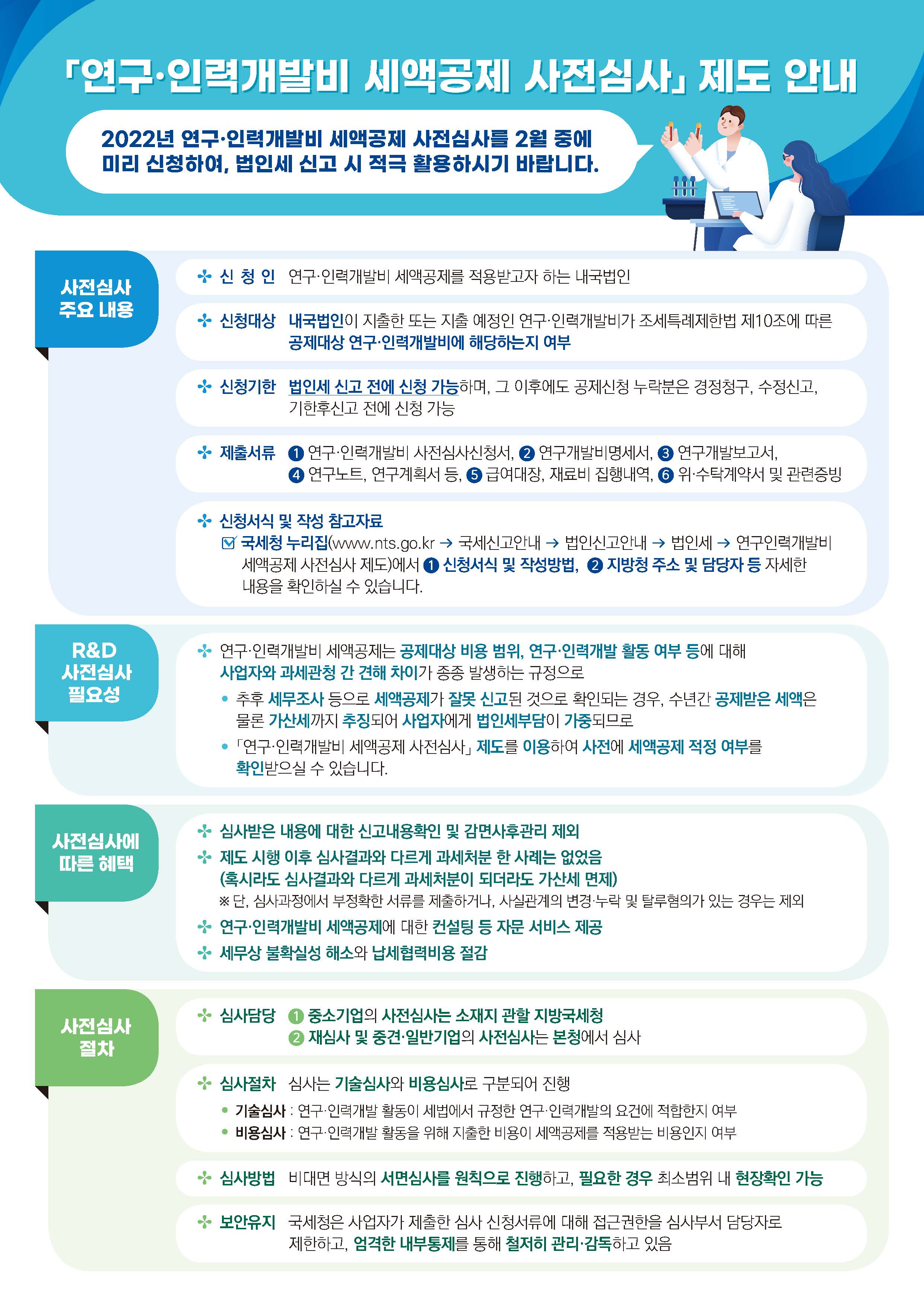 220204-2 국세청-연구·인력개발비 세액공제 사전심사 제도 안내_페이지_2.jpg