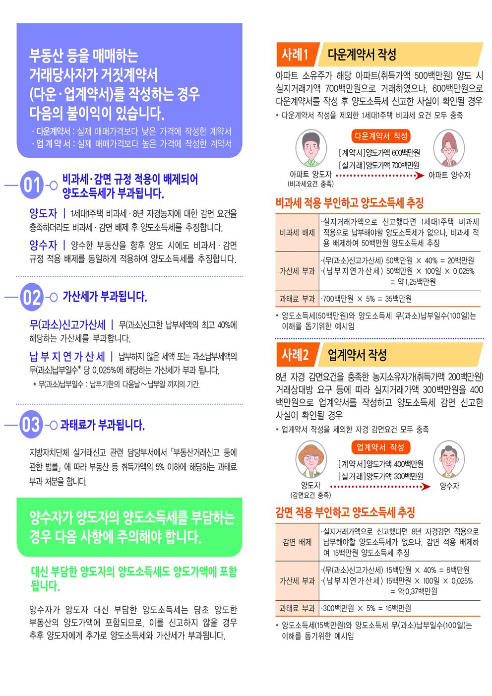 2.21년 거짓계약서 작성시 불이익 안내 리플릿 (2).jpg