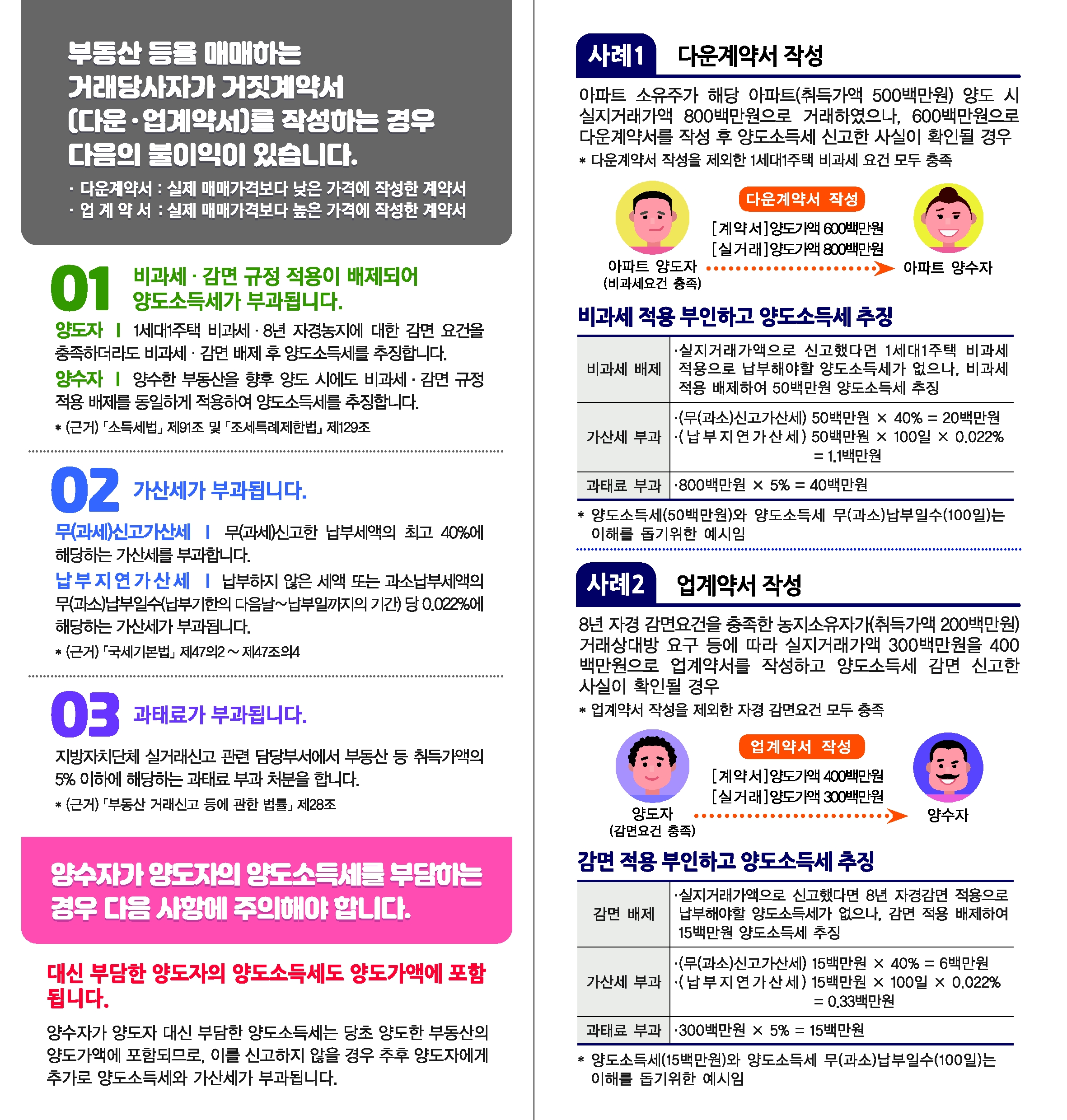 2.★'23년 거짓계약서 작성시 불이익 안내 리플릿(게재용)_2.jpg