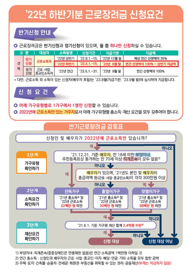 근로장려금 반기신청 홈페이지게시용2.JPG