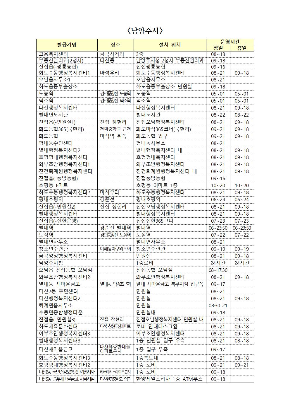 무인민원발급기 설치장소 및 운영시간002.jpg