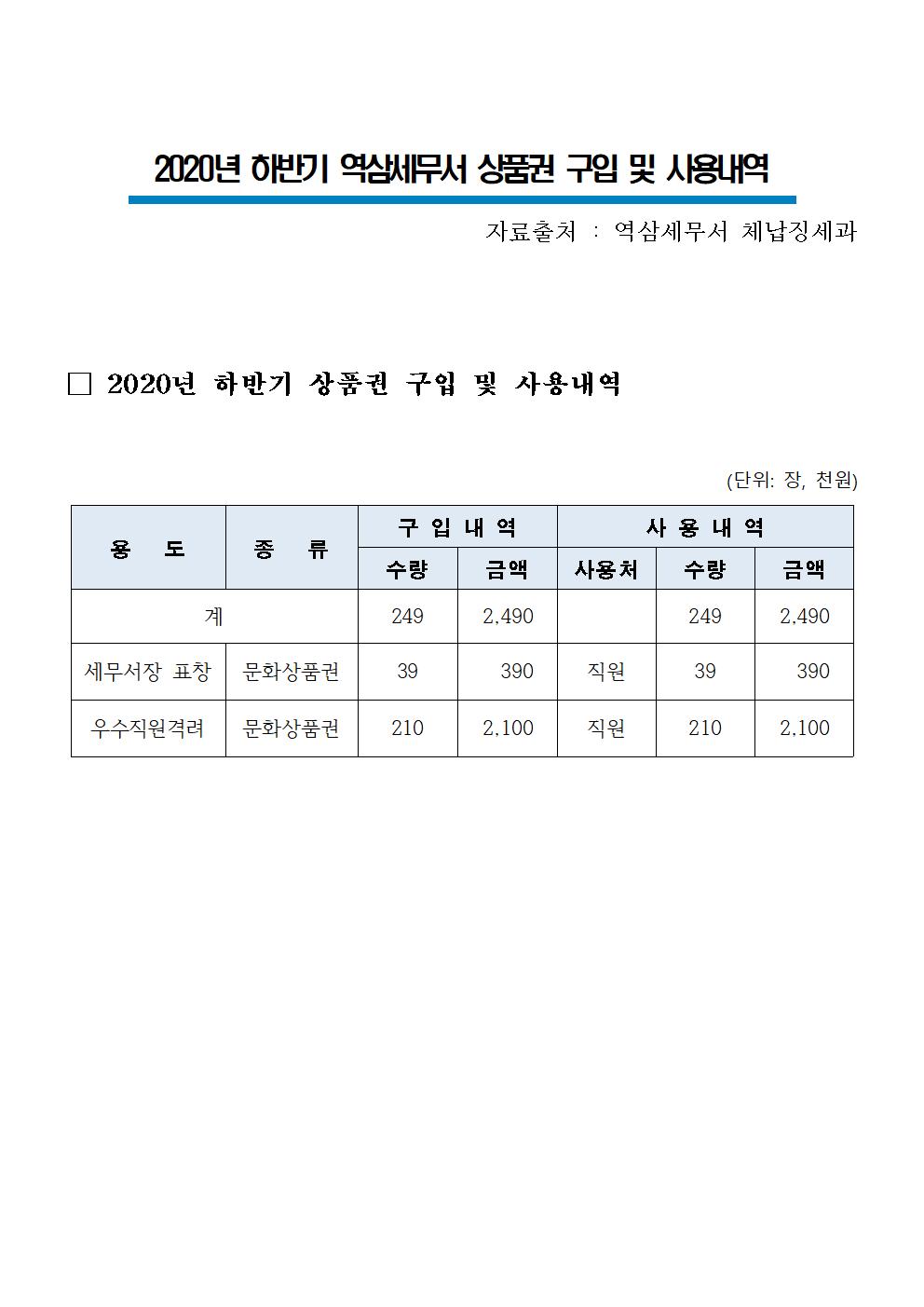 상품권