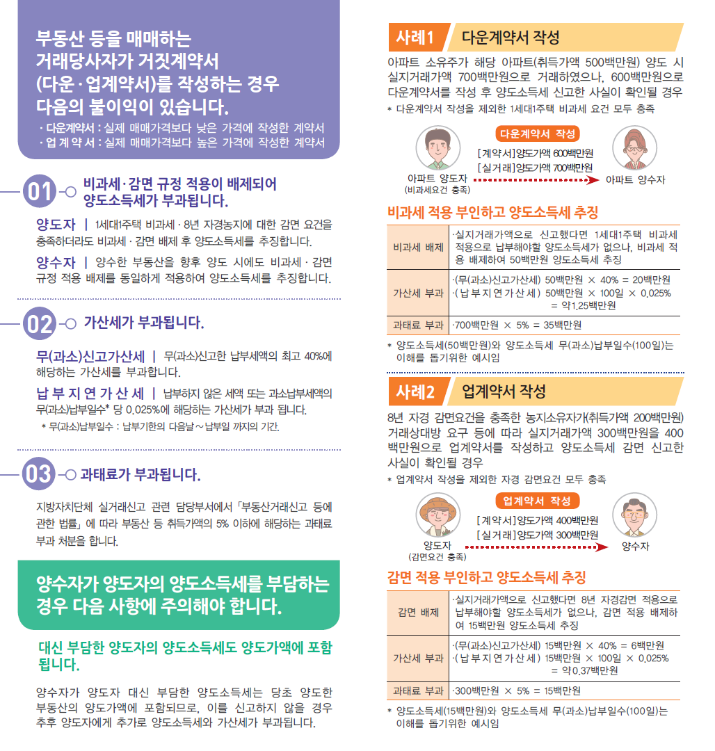 안내2