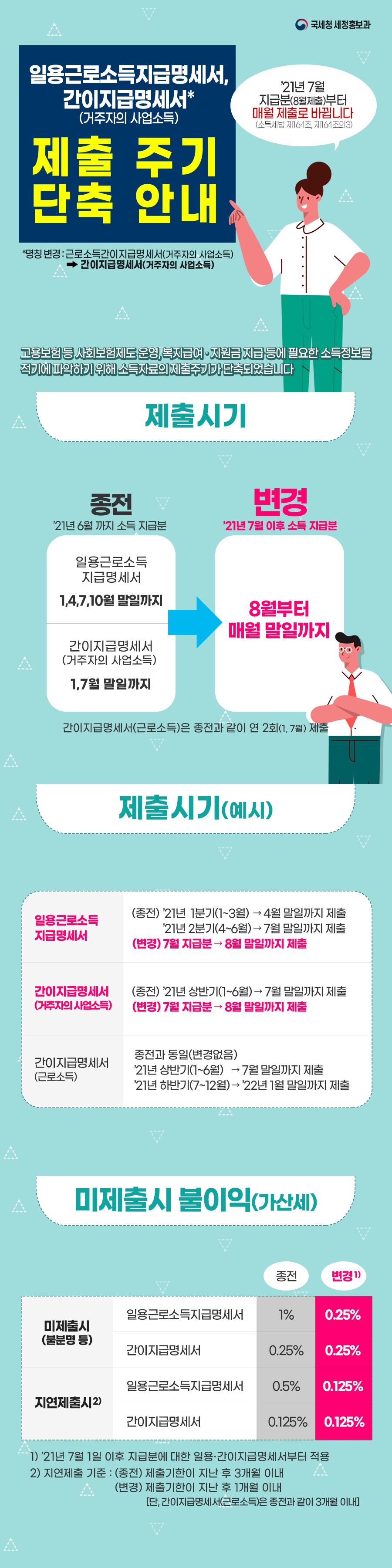 21년 7월 지급분부터 매월 제출로 바뀝니다