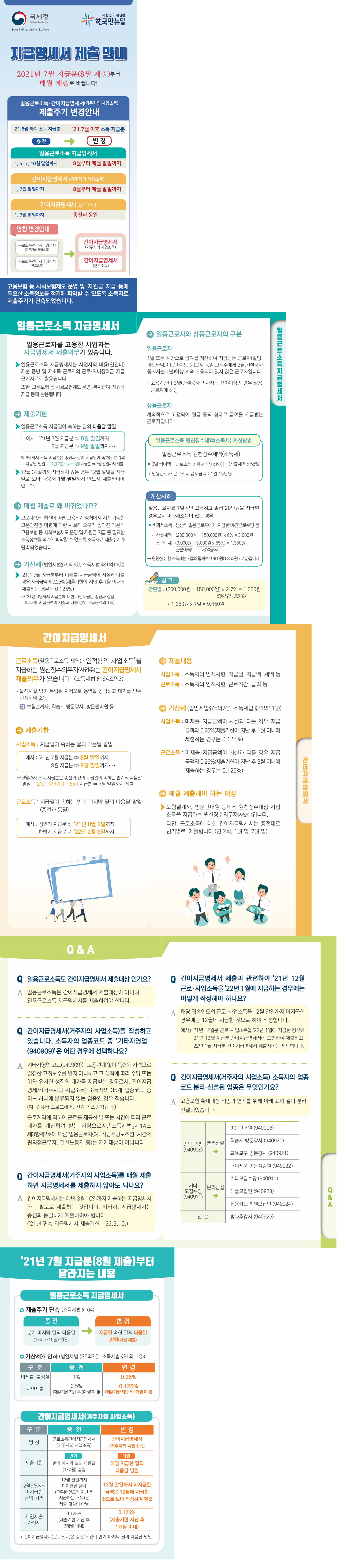 지급명세서 제출주기안내