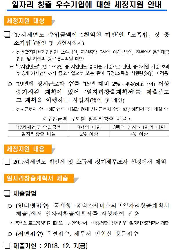 일자리창출 기업에 대한 세정지원 안내